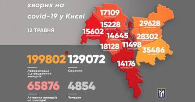 В Киеве количество инфицированных коронавирусом приблизилось к 200 тысячам