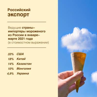 В первом квартале 2021 года российский экспорт мороженого вырос более чем на 60 %