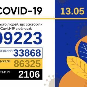 Коронавирус в Запорожской области: за сутки 432 новых случая