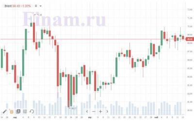 Рынок РФ на открытии дня последует примеру зарубежных площадок