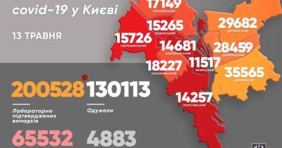 В Киеве за сутки зафиксировали 726 случаев COVID-19, среди них — двухмесячный ребенок