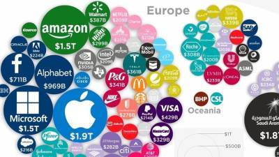 Forbes составил рейтинг крупнейших компаний мира