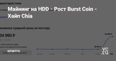 Майнинг на HDD – Рост Burst Coin – Хайп Chia