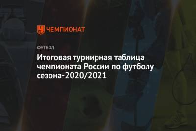 Итоговая турнирная таблица чемпионата России по футболу сезона-2020/2021