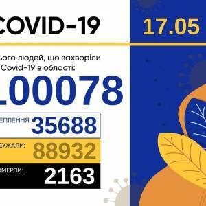Коронавирус в Запорожской области: за сутки 97 новых случаев