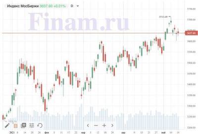 Российский рынок открылся ростом - инвесторы покупают "Петропавловск"