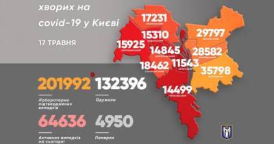 В Киеве прибавилось чуть больше сотни больных COVID-19
