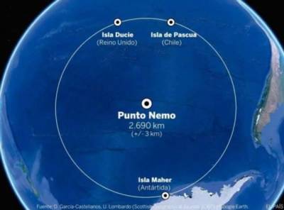 Точка «Немо»: Океанический полюс недоступности (6 фото)