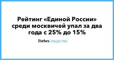 Рейтинг «Единой России» среди москвичей упал за два года с 25% до 15%