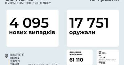 В Украине 4 095 новых случаев COVID-19: за сутки умерли 285 человек