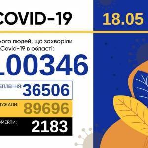 Коронавирус в Запорожской области: за сутки 268 новых случаев