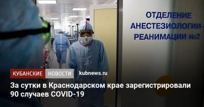 За сутки в Краснодарском крае зарегистрировали 90 случаев COVID-19