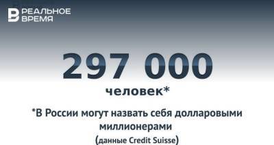 В России почти 300 000 долларовых миллионеров — это много или мало?