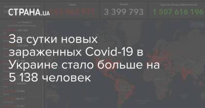 За сутки новых зараженных Covid-19 в Украине стало больше на 5 138 человек