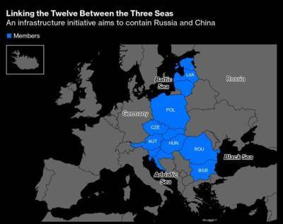 Как Европа может дать отпор России и Китаю — Bloomberg