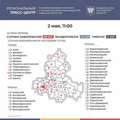 В Ростовской области COVID-19 за последние сутки подтвердился у 226 человек