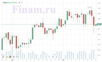 На открытии российский рынок попытается вернуться к росту