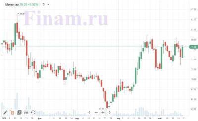 Российский рынок открылся ростом - покупают акции "Мечела"