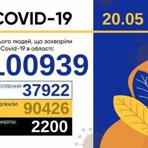 Коронавирус в Запорожской области: за сутки 315 новых случаев