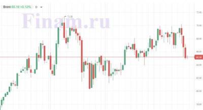 Рынок РФ может начать день небольшим ростом