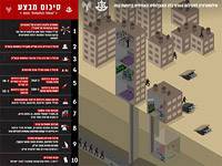 Израиль - сектор Газа: Военные итоги операции Страж стен. Отчет ЦАХАЛа
