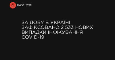 За добу в Україні зафіксовано 2 533 нових випадки інфікування COVID-19