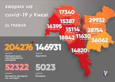 В Киеве существенно снизилась смертность от коронавируса
