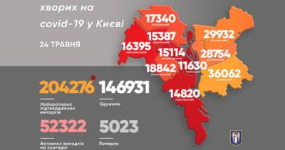 В Киеве за сутки COVID-19 преодолели в 15 раз больше людей, чем заболело