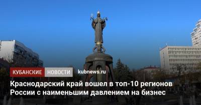 Краснодарский край вошел в топ-10 регионов России с наименьшим давлением на бизнес