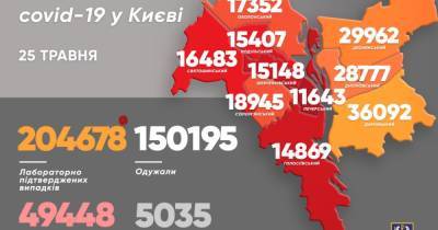 В Киеве от коронавируса умерли более пяти тысяч человек