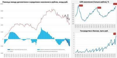 Банк России в июне может повысить ставку до 5,5%