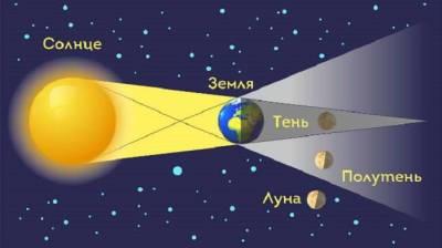 В мае 2021 года произойдёт полное лунное затмение, которое называют «бешеным» или «кровавым» - pravda-tv.ru