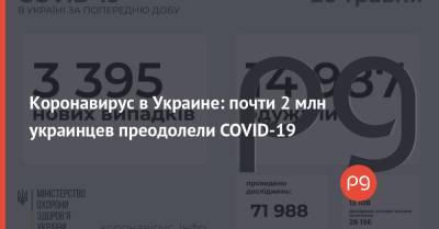 Коронавирус в Украине: почти 2 млн украинцев преодолели COVID-19
