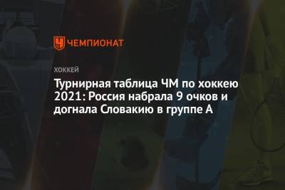Турнирная таблица ЧМ по хоккею 2021: Россия набрала 9 очков и догнала Словакию в группе А