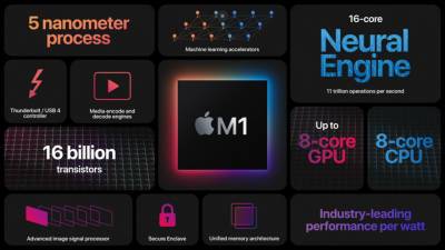 В чипе Apple M1 нашли неустранимую уязвимость