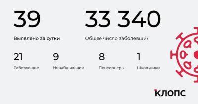 39 заболели, 53 выздоровели, двое скончались: ситуация с COVID-19 в Калининградской области на 27 мая
