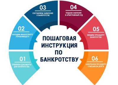 Как работает в России процедура банкротства?
