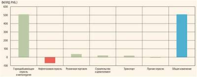 Металлурги и горнодобытчики могут выплатить дивиденды за 2021 год в размере 500 млрд рублей