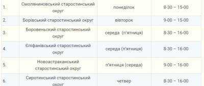 Мобильный ЦНАП Северодонецка посетит 7 округов: график работы