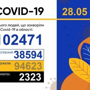 В Запорожской области за последние сутки выявили 195 случаев коронавируса