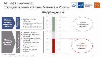 АЕБ ждет роста российский экономики в ближайшие 2 года