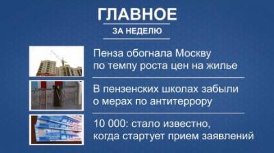 Итоги недели: цены на жилье, школы и антитеррор, выплата 10 000 рублей