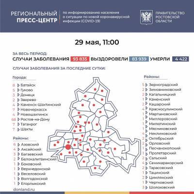 В Ростовской области COVID-19 за последние сутки подтвердился у 180 человек