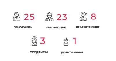 60 заболели, 98 выздоровели: ситуация с коронавирусом в Калининградской области на 3 мая