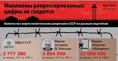 Сравнение числа заключённых в СССР и США
