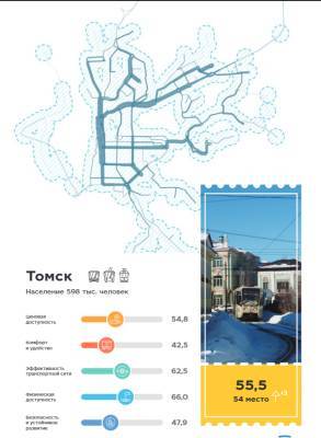 Томск занял 54 место в рейтинге качества работы общественного транспорта
