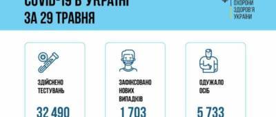 В Донецкой области зафиксировано 66 новых случаев COVID-19, в Луганской 17, — МОЗ