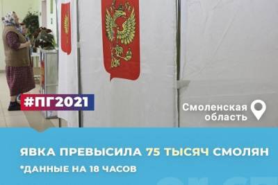 Избирательные участки для предварительного голосования Единой России закончили свою работу в Смоленской области