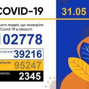 Коронавирус в Запорожской области: за сутки 69 новых случаев