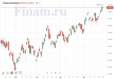 Российский рынок открылся снижением - продают "Северсталь"